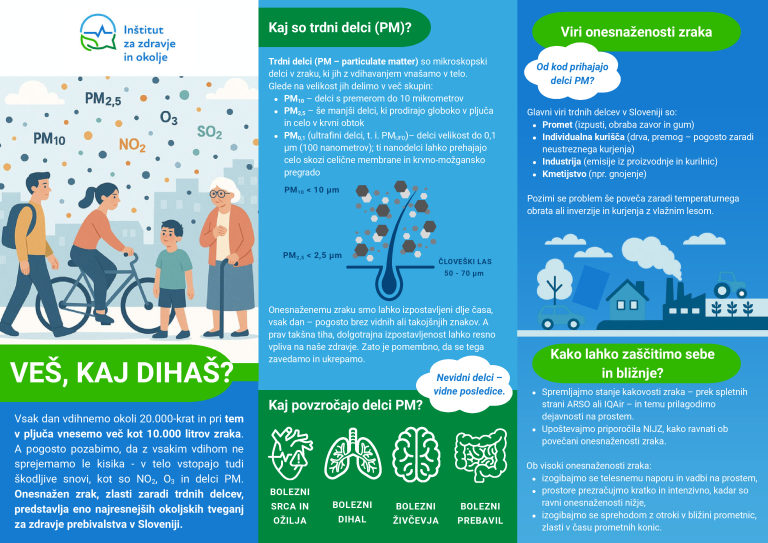 VEŠ, KAJ DIHAŠ - online brošura_1